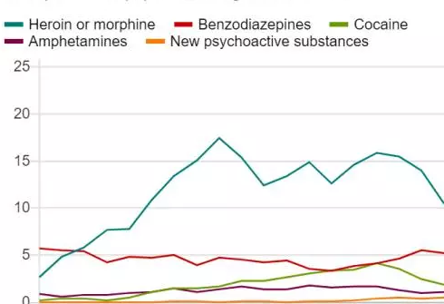 英国政府打击药物滥用 合法兴奋剂和迷奸药成重