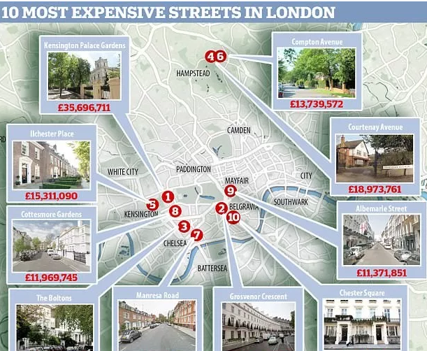 全英最贵的街道排行新鲜出炉！看看土豪们都住在哪儿…